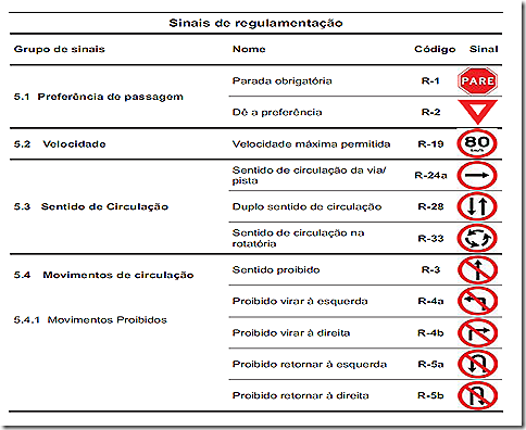 Trânsito Escola: Classificação dos sinais de trânsito